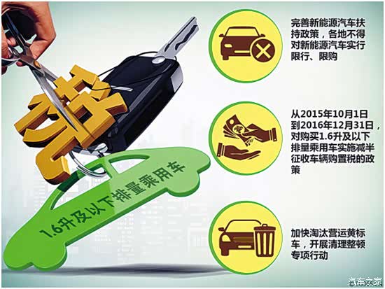 【一汽-大众昊天林十一购车购置税半价_深圳昊