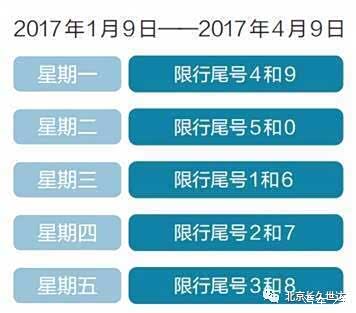 【2017年1月9日北京新一轮限行要开始了_长久