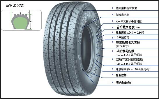 【一条篇文章透析鲜为人知的轮胎密码_镇江中捷汽车维修保养】-汽车之家