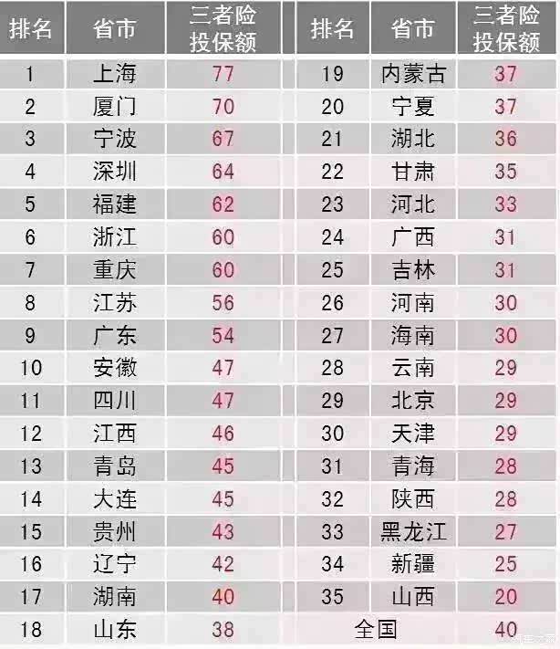 商业三者险买30万 50万 还是100万_【淄博世纪