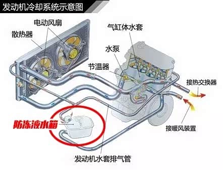 汽车之家 佛山 顺德区怡孚 新闻资讯  防冻液,冷却液,说的都是一个