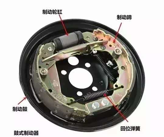 【汽车碟刹跟鼓刹的区别是什么_马鞍山中山新闻资讯】-汽车之家