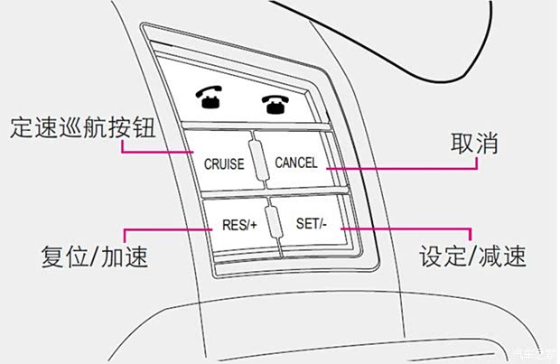 手把手教你使用哈弗H6 定速巡航_广元汇通优