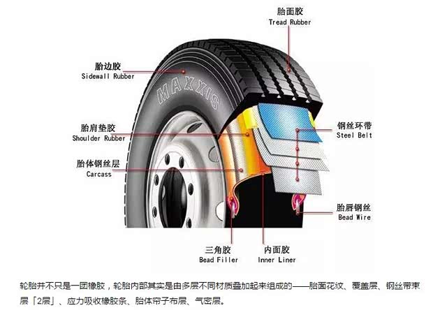 【轮胎多长时间换一次 一般商家都不告诉你!_