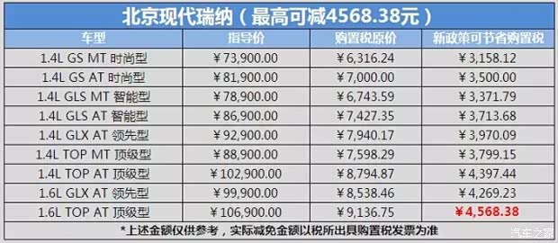 【图】购1.6L及以下车辆购置税减半新政策