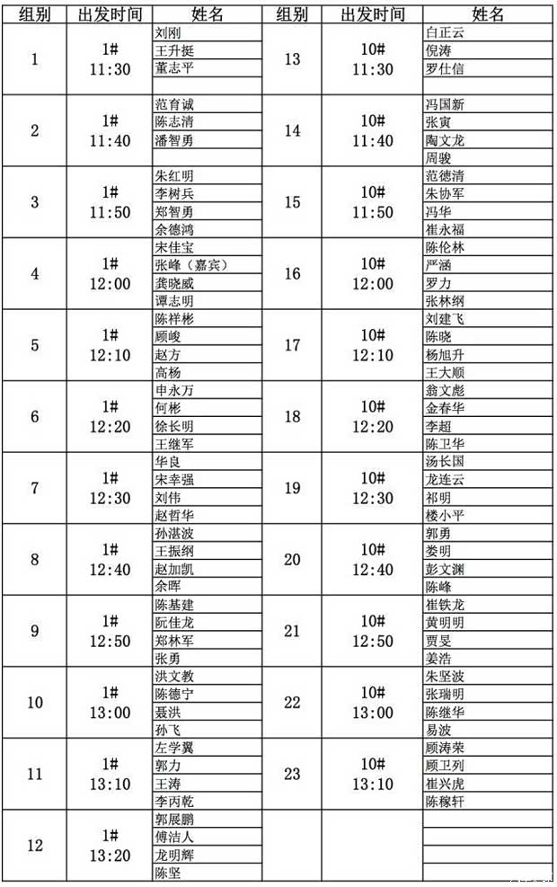 【别克锦标赛配对赛资格赛复赛分组表_红彤汽