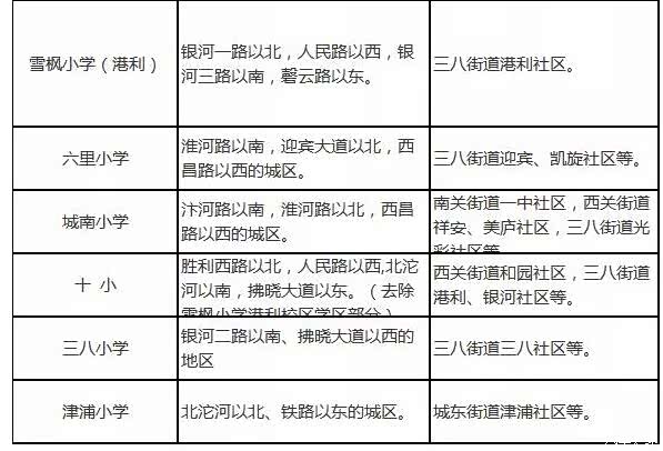 【宿州资讯:宿州小学城区招生学区公布_宿州海