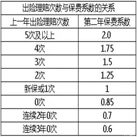 【车险费改后 这些不知道你真要哭了_众泰汽车
