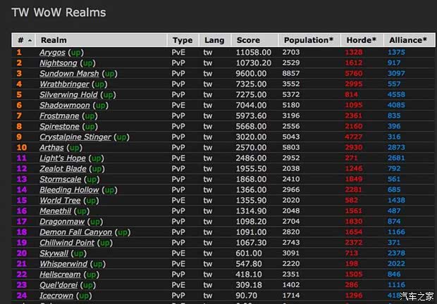 【魔兽未死 但暴雪的世界已不再安全_河北福江