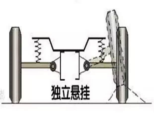 最好的三种悬挂 620x0_1_q87_autohomedealer__wKgH0VYInHuAXLAwAAEs2QeRy1U062.jpg