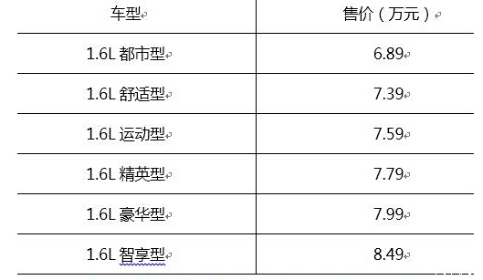 售价6.89万-8.49万元 长安cx70北京车展上市