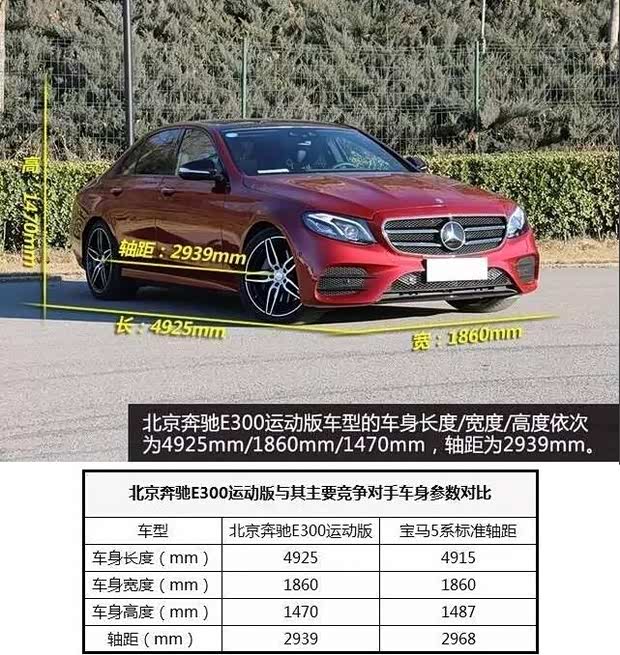 波士通达-奔驰e级车运动版品鉴试驾招募