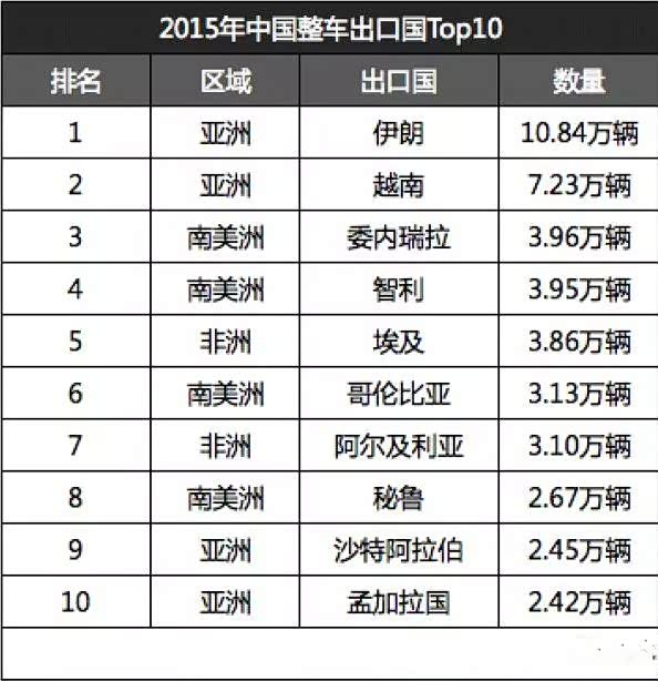汽车出口排名_安全出口(2)
