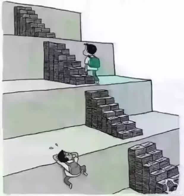 【图】买车分期付款好还是一次性支付好呢