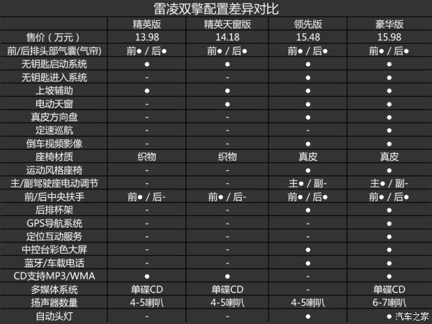 【图】盛世丰田 卡罗拉双擎 对 比 雷 凌双擎_汽