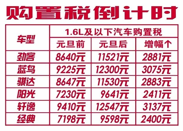 【图】潮州侨山东风日产 论购置税的重要性