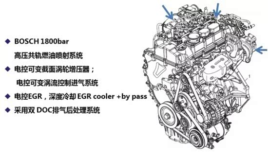 汽车之家 武汉 武汉元运达通 新闻资讯 上汽大通柴油版g10采用德国