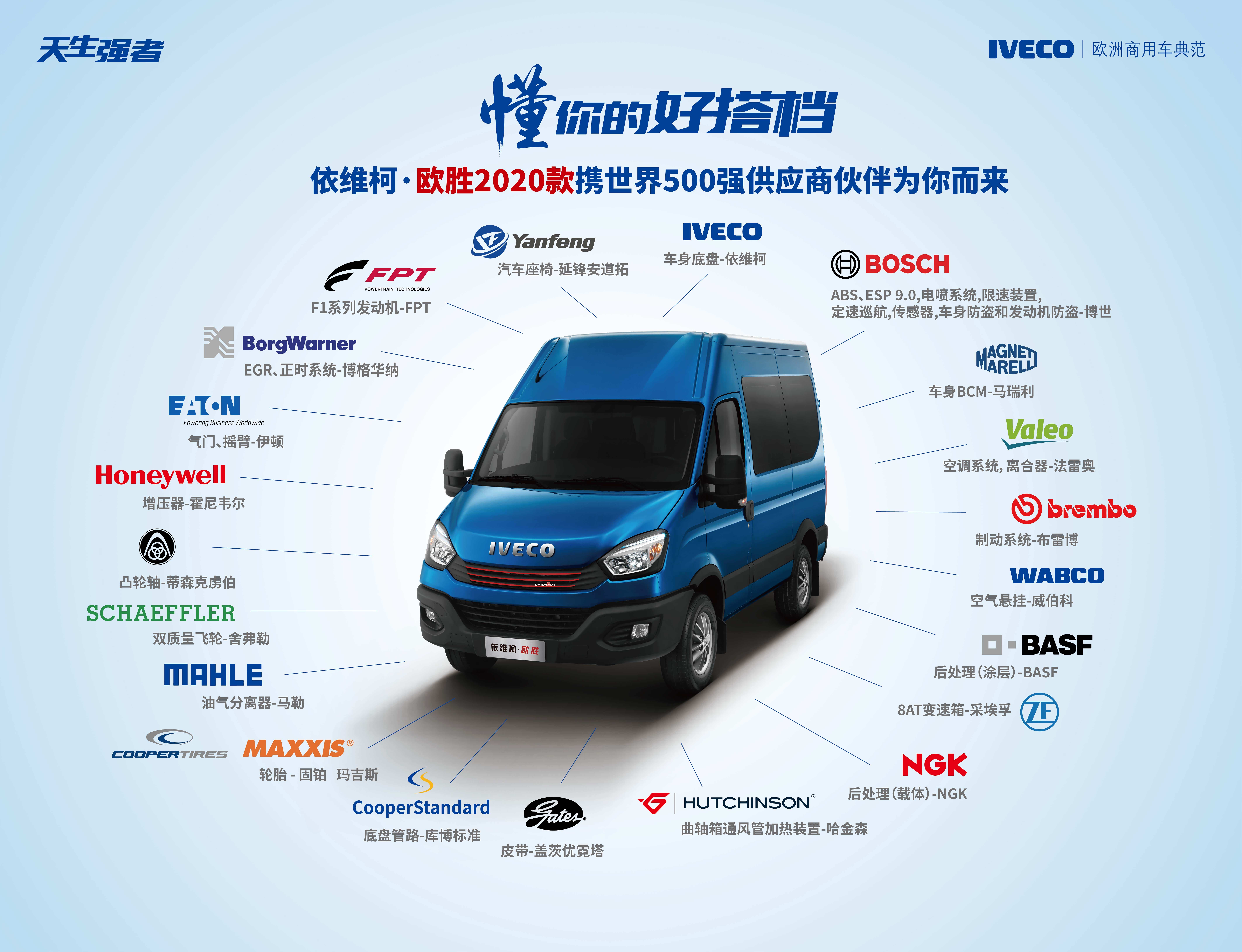 依维柯欧胜现13.59万起 欢迎到店垂询