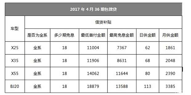 【图】北汽绅宝这样卖车 税险全包首付1.28万