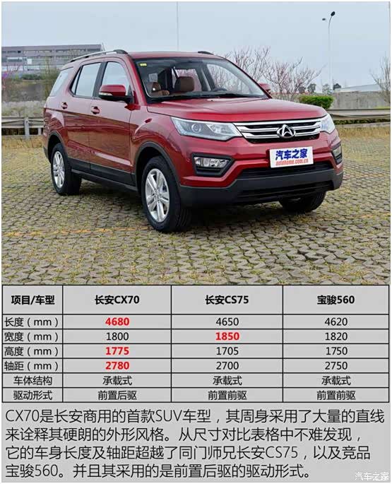 7座suv北京车展上市 长安cx70正式下线