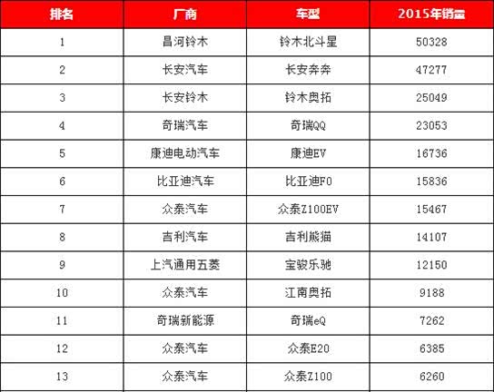 车销售排名_豪车排名前十名(2)