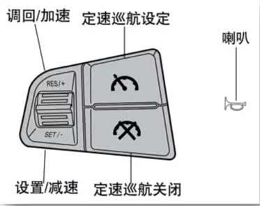 【巡航定速 高速路上的必备神器_青海东风风光