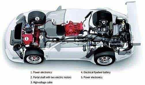 【浅析混合动力车类型哪一种更值得买_天汇华
