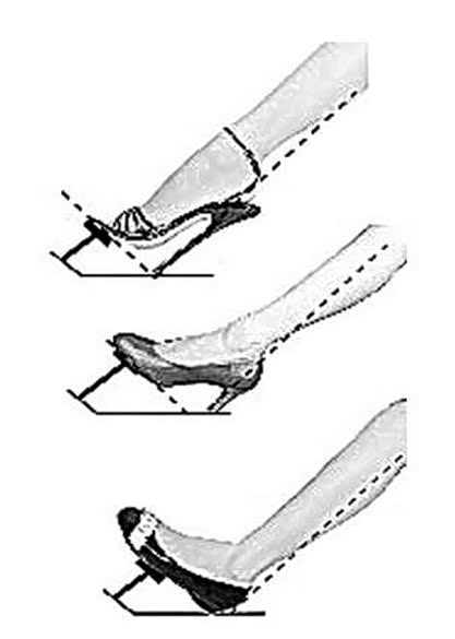 女士驾车主要事项高跟鞋 你知道吗