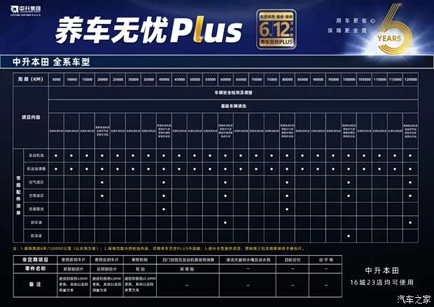 中升集团养车无忧plus现已正式上市