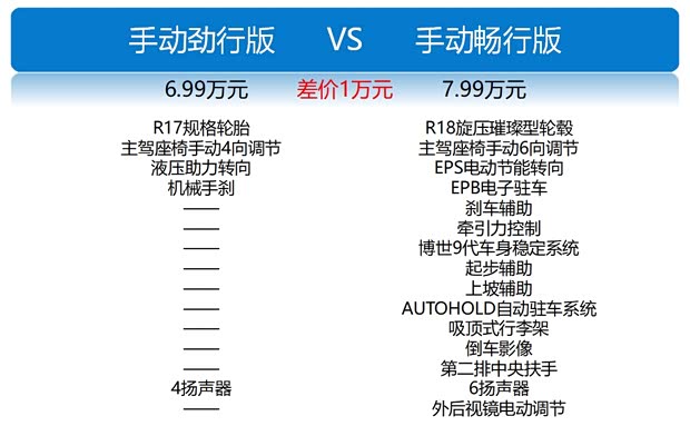 全面进阶 全新一代捷途x70购车手册