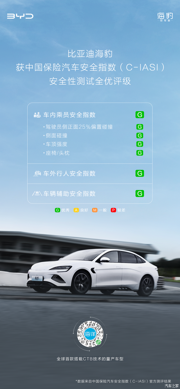 比亚迪海豹获中保研安全性测试全优评级