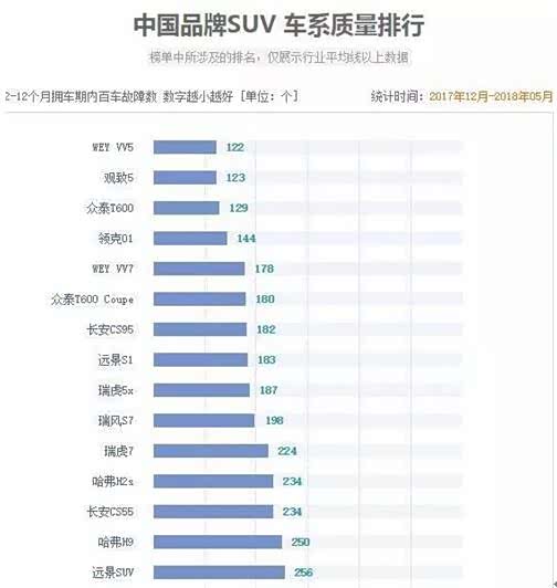 东莞优化排名_石龙三中在东莞排名