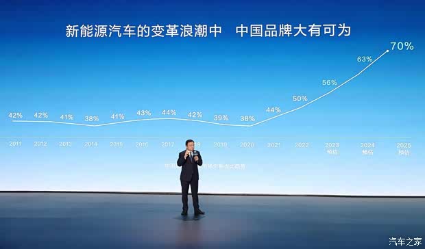 比亚迪达成第500万辆新能源汽车下线_比亚迪海洋长沙盛世新景店新闻