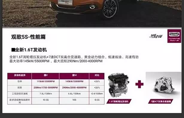 观致汽车将推出观致5s国六升级版车型