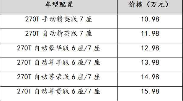 广汽传祺-gm6 吉林成祺店纵情上市