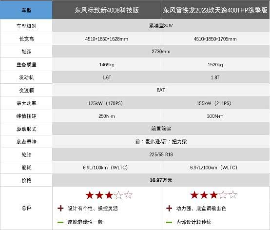 【那么新4008吸引人的地方在哪_亿海标邦天河4s店新闻资讯欢迎垂询