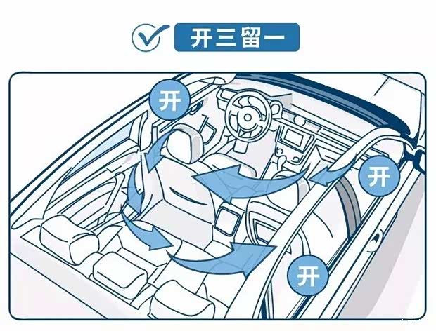 因为这样开窗的话,空气流通就会非常的不平衡,空气移动也有了明显的
