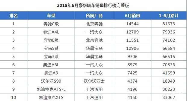 二手车交易算gdp_涉及1250万辆 粤国五新政引发二手车商集体上访(3)