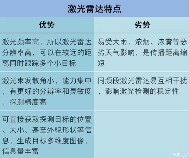 【雷达能给智能驾驶带来 哪些硬核技术_大连泽迈wey品牌4s店新闻资讯