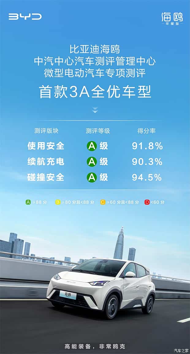 比亚迪海鸥首款3a全优微型电动车诞生