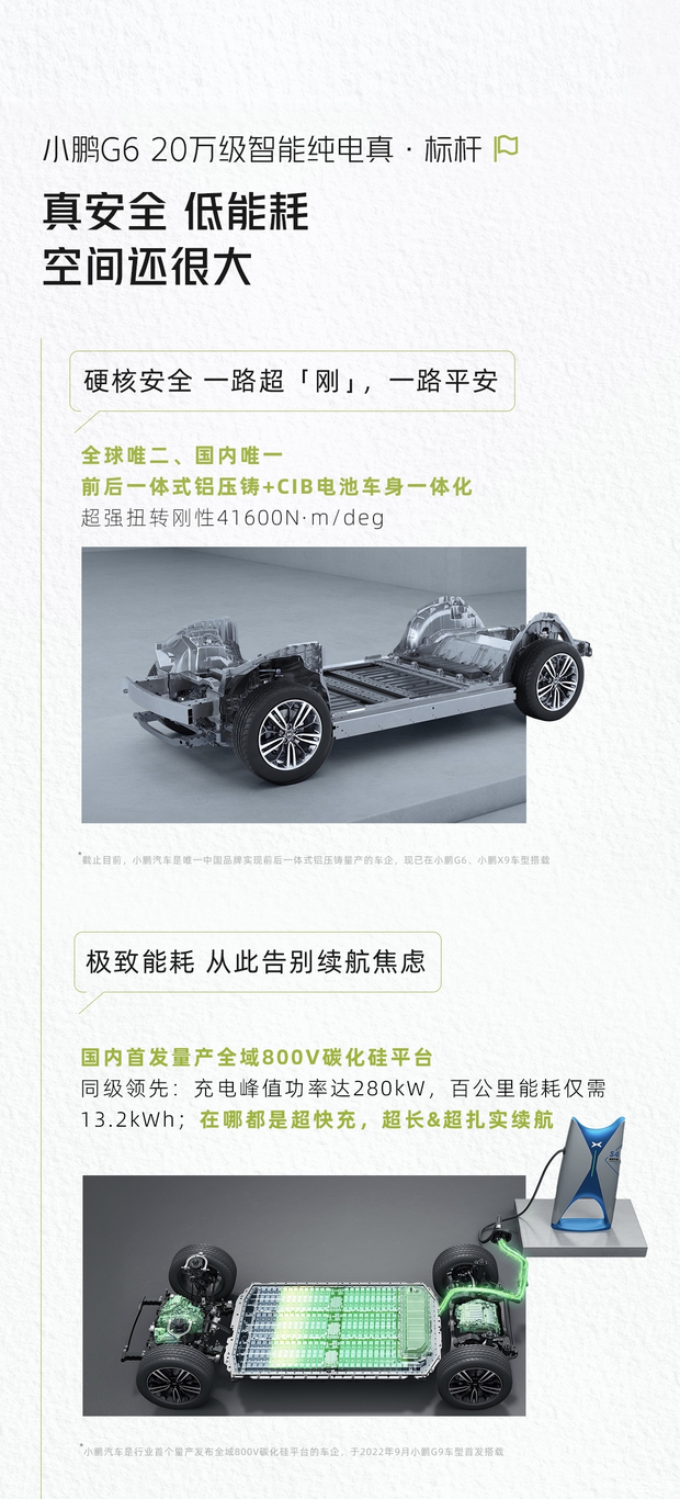 年度销冠小鹏g620万级智能纯电真标杆