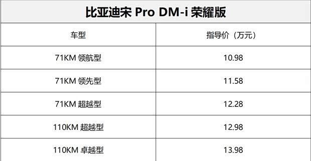 【电比油低宋pro dm-i荣耀版购车手册_比亚迪王朝达州瑞恒4s店新闻
