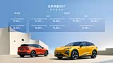 深蓝S07促销优惠1.5万 欢迎到店赏鉴