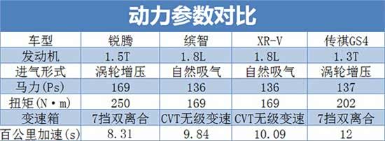 时尚个性实用新选择 三高suv名爵锐腾