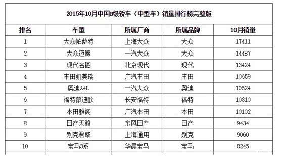 b级车销量排行(3)