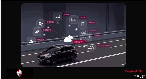 【在驾驶中窥见宝沃汽车未来科技全貌_德国宝