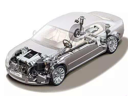 奥迪quattro全时四驱创新科技-驾驭未来