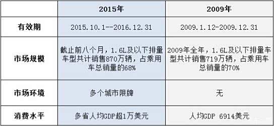 少数派之家专栏 620x0_1_q87_autohomedealer__wKgHz1YLgxqALr0eAABjYNZVWXo761.jpg