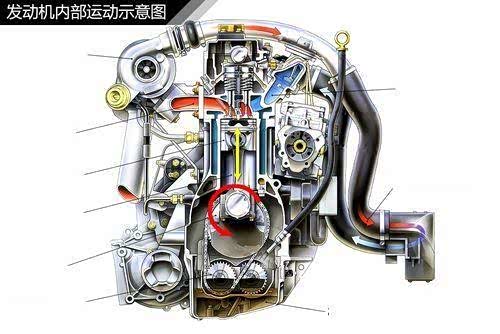都是ea888发动机为何保养里程不同?_大众迈腾实用攻略_百度攻略