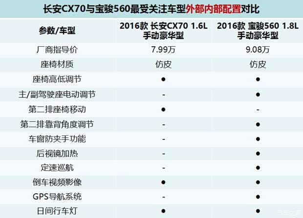 长安cx70 国人眼中最爱的大块头